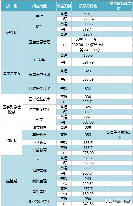 達州職業(yè)技術學院(達州職業(yè)技術學院教務管理系統(tǒng))