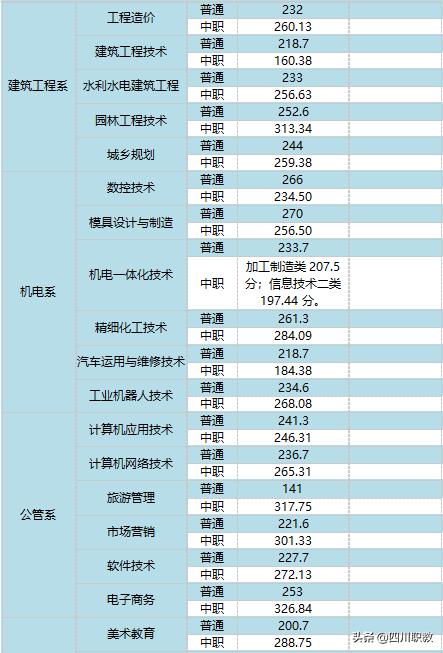 達州職業(yè)技術學院(達州職業(yè)技術學院教務管理系統(tǒng))