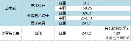 達州職業(yè)技術學院(達州職業(yè)技術學院教務管理系統(tǒng))