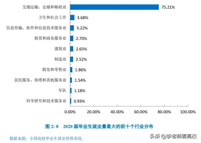 四川鐵路職業(yè)技術(shù)學校(四川鐵路職業(yè)技術(shù)學校錄取分數(shù)線)
