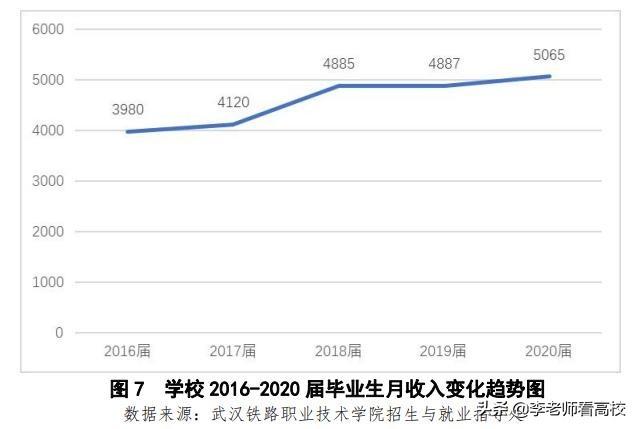 四川鐵路職業(yè)技術(shù)學校(四川鐵路職業(yè)技術(shù)學校錄取分數(shù)線)