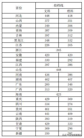 四川鐵路職業(yè)技術(shù)學校(四川鐵路職業(yè)技術(shù)學校錄取分數(shù)線)