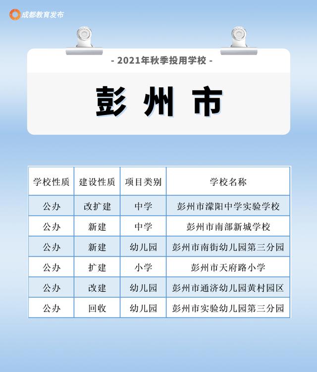 成都周圍的職業(yè)學(xué)校(成都航空旅游職業(yè)學(xué)校)