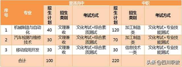 成都工業(yè)職業(yè)學校(成都工業(yè)職業(yè)技術學校地址)