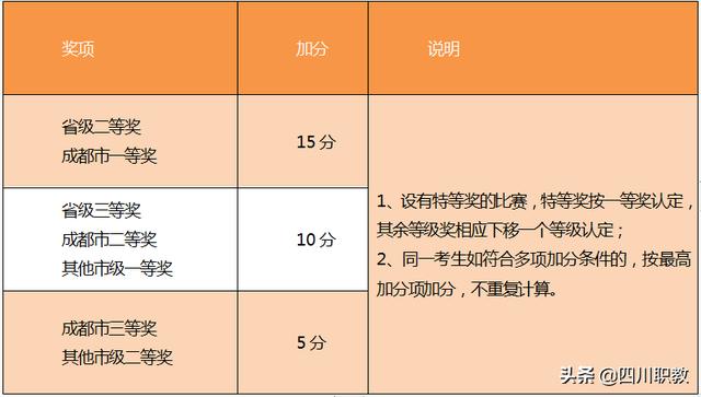 成都工業(yè)職業(yè)學校(成都工業(yè)職業(yè)技術學校地址)