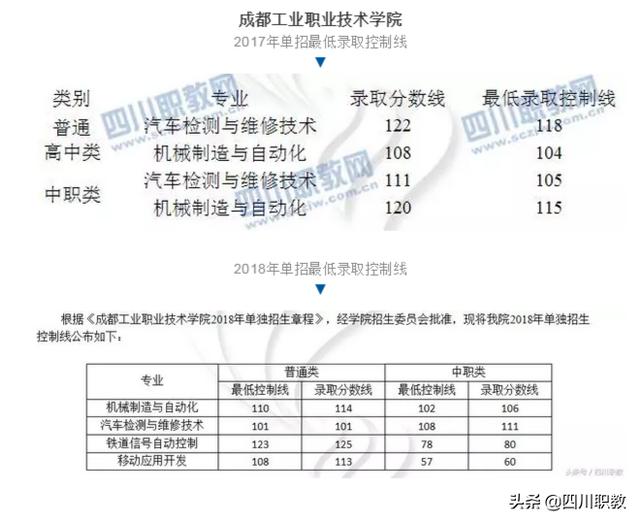 成都工業(yè)職業(yè)學校(成都工業(yè)職業(yè)技術學校地址)