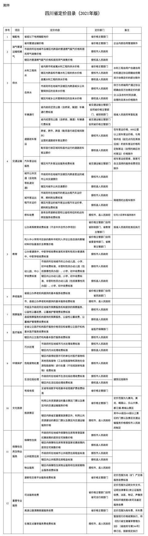 四川省經(jīng)濟管理學(xué)校學(xué)費(四川省經(jīng)濟管理學(xué)校學(xué)費多少)