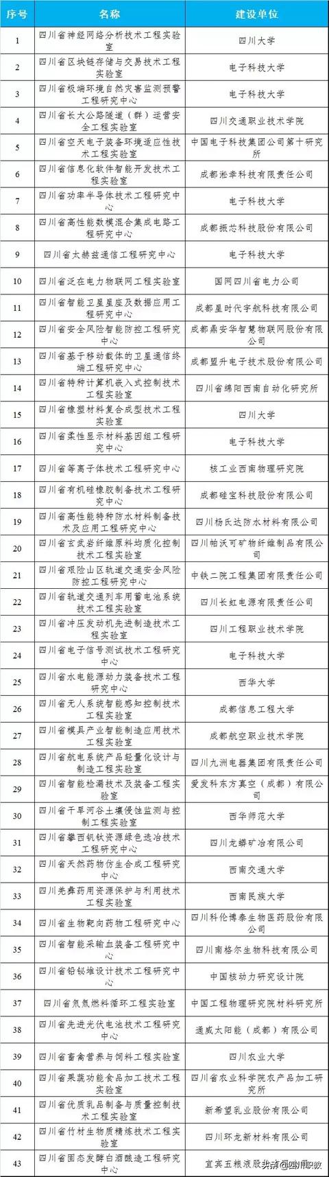 四川省航空職業(yè)技術(shù)學校(四川省航空職業(yè)技術(shù)學校排名)