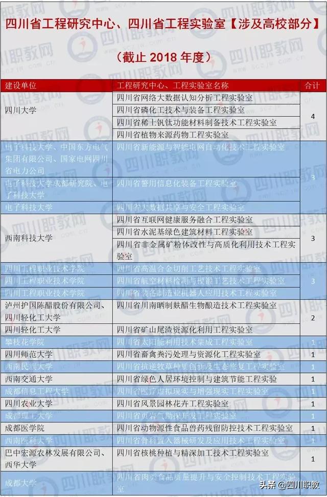 四川省航空職業(yè)技術(shù)學校(四川省航空職業(yè)技術(shù)學校排名)