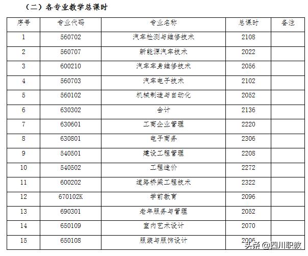 四川汽車職業(yè)學(xué)校學(xué)費(四川希望汽車職業(yè)學(xué)院學(xué)費多少)