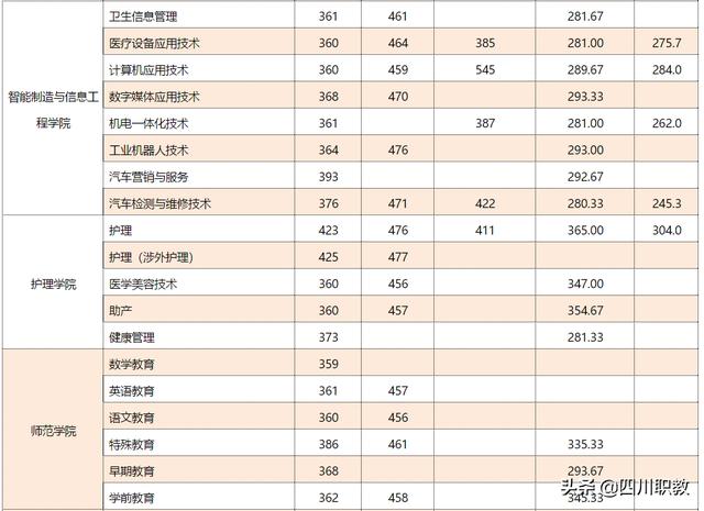 雅安中專學校(雅安中專學校有哪些)