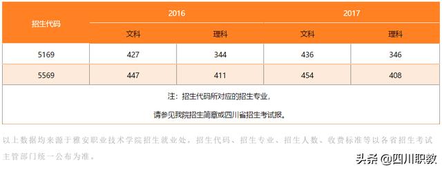 雅安中專學校(雅安中專學校有哪些)