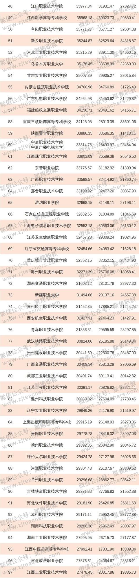 金華技校排名(金華技校排名榜)