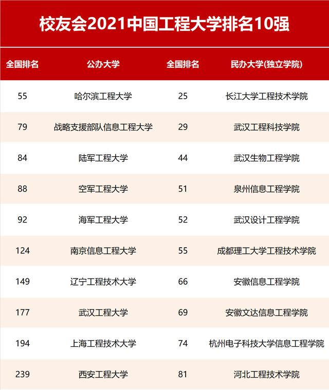 成都工程學校排名(成都初中學校排名2020)