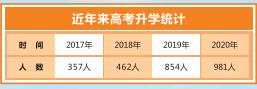 成都汽車職業(yè)技術(shù)學(xué)校好不好(成都汽車職業(yè)技術(shù)學(xué)校向陽橋校區(qū))