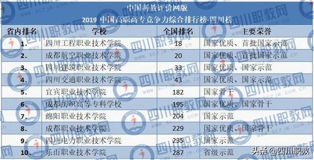 四川所有職高排名榜(四川的職高學校排名榜)
