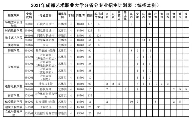成都藝術(shù)職業(yè)學(xué)院學(xué)費(成都藝術(shù)職業(yè)學(xué)院鄧一)