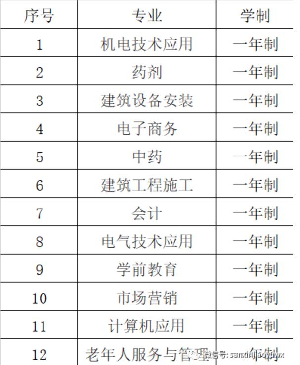 國家認(rèn)可的中專學(xué)校(國家承認(rèn)的中專有哪些學(xué)校)