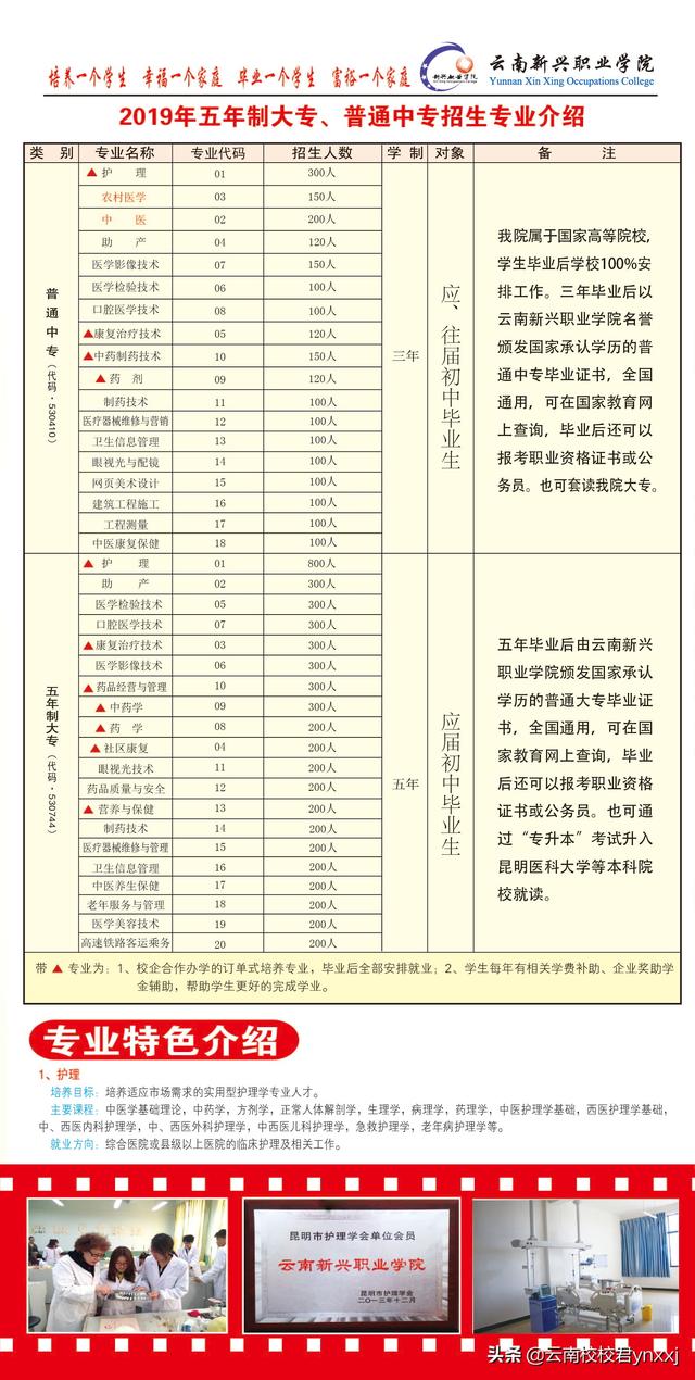 昆明衛(wèi)校哪所學(xué)校最好(昆明衛(wèi)校哪所學(xué)校最好國(guó)家公辦)