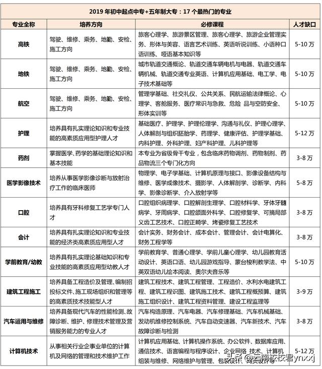 昆明衛(wèi)校哪所學(xué)校最好(昆明衛(wèi)校哪所學(xué)校最好國(guó)家公辦)