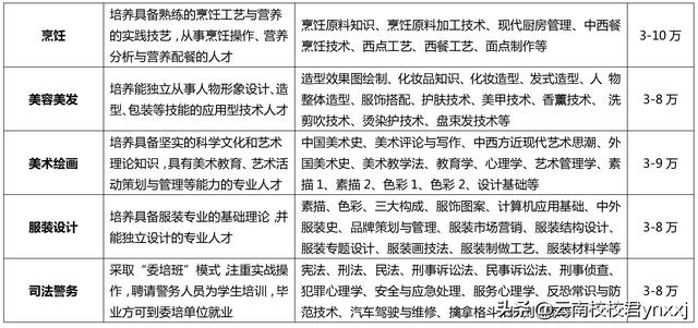 昆明衛(wèi)校哪所學(xué)校最好(昆明衛(wèi)校哪所學(xué)校最好國(guó)家公辦)
