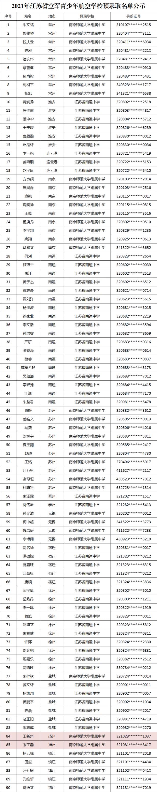 成都2021年航空招生學(xué)校(成都航空職業(yè)學(xué)校2021招生錄取名單)