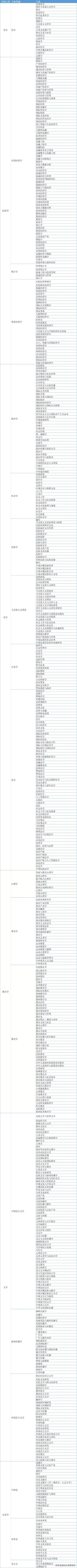 ?？剖笞詈脤I(yè)(?？剖笞詈脤I(yè)學校)