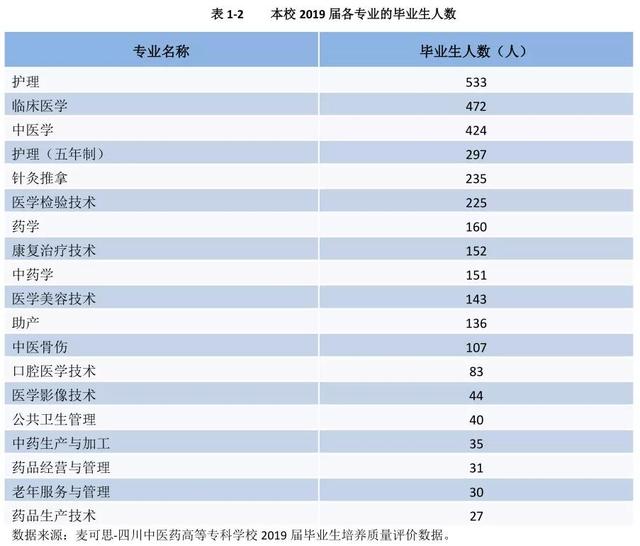 四川衛(wèi)生康復(fù)職業(yè)學(xué)校(四川衛(wèi)生康復(fù)職業(yè)學(xué)校錄取分?jǐn)?shù)線)