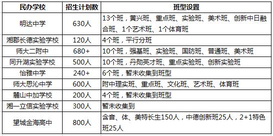 長沙私立高中入學(xué)條件(哈爾濱私立高中德強(qiáng)入學(xué)條件)