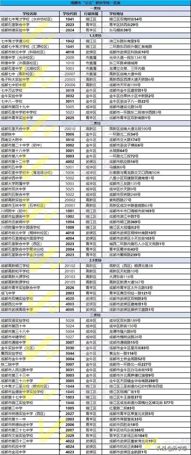 成都有哪些公立學(xué)校(成都有哪些公立學(xué)校在招聘)