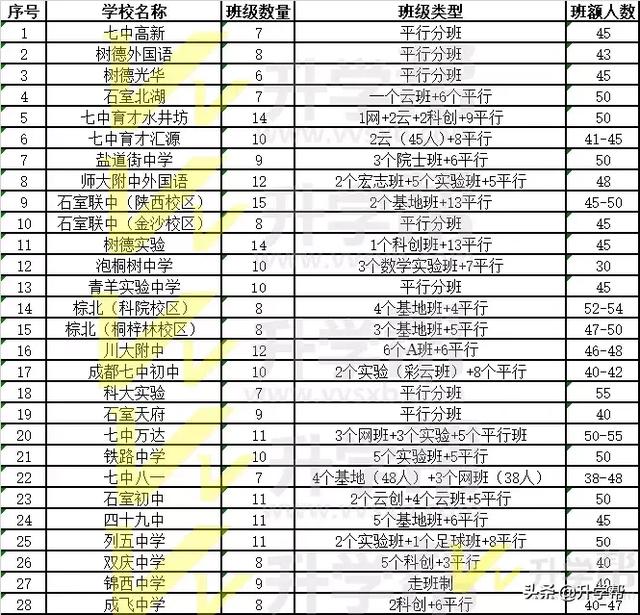 成都有哪些公立學(xué)校(成都有哪些公立學(xué)校在招聘)