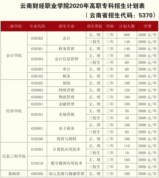 職業(yè)高中的學(xué)費是多少(高職類學(xué)校一般學(xué)費多少錢)