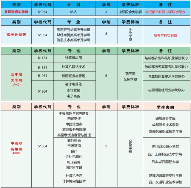 成都財貿(mào)學(xué)校專業(yè)(武漢市財貿(mào)學(xué)校專業(yè)有哪些專業(yè))