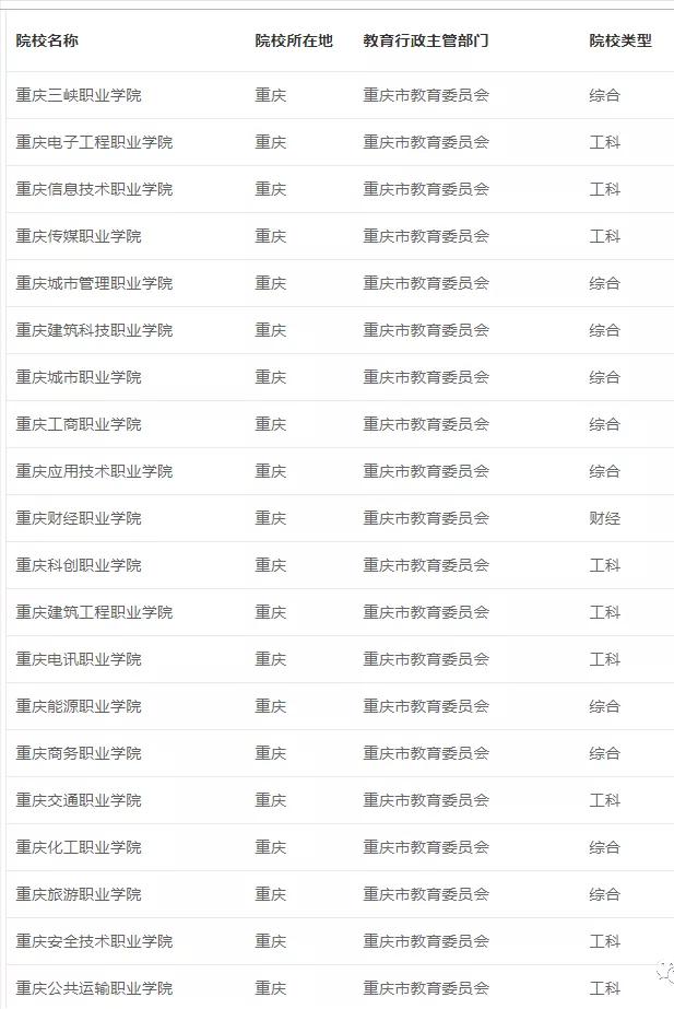 正在招生的大專學校全日制(鄭州正在招生的大專學校全日制)