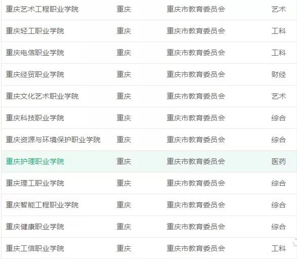 正在招生的大專學校全日制(鄭州正在招生的大專學校全日制)