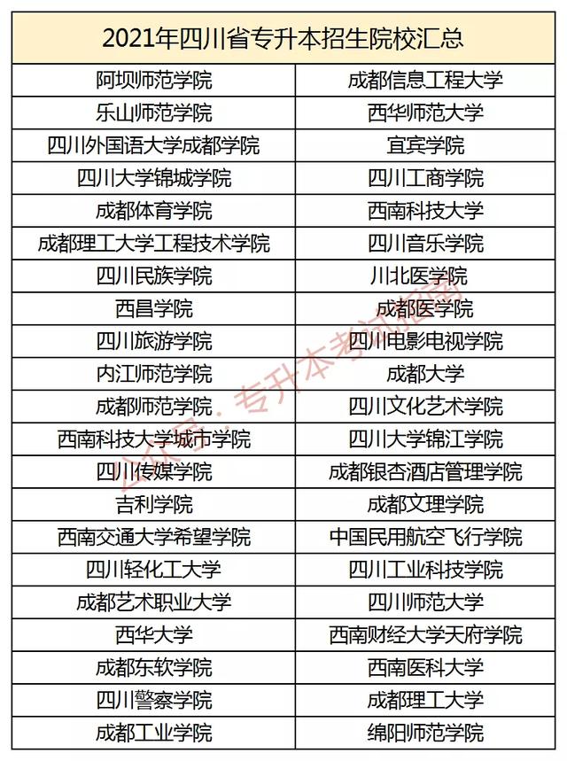 關(guān)于四川護理專升本學校有哪些的信息