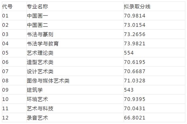 重慶設(shè)計(jì)大學(xué)有哪些(重慶設(shè)計(jì)單位)