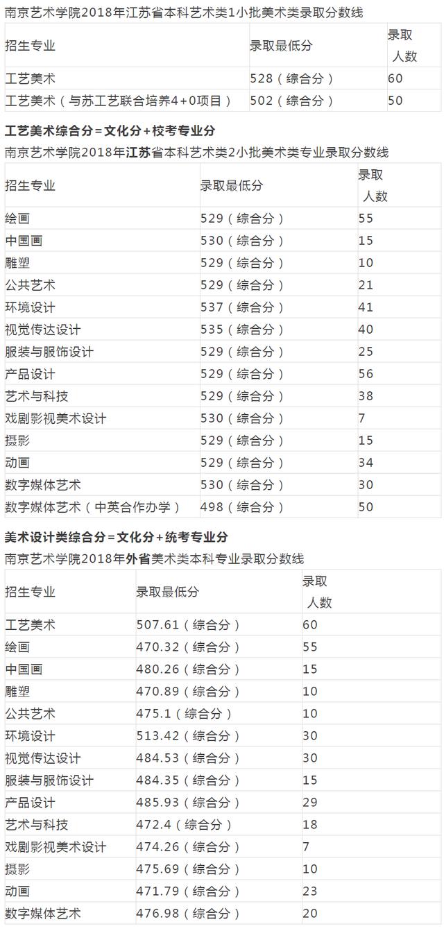 重慶設(shè)計(jì)大學(xué)有哪些(重慶設(shè)計(jì)單位)
