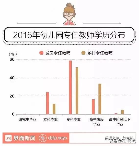 四川省幼師專業(yè)學(xué)校(南昌中專幼師專業(yè)學(xué)校)