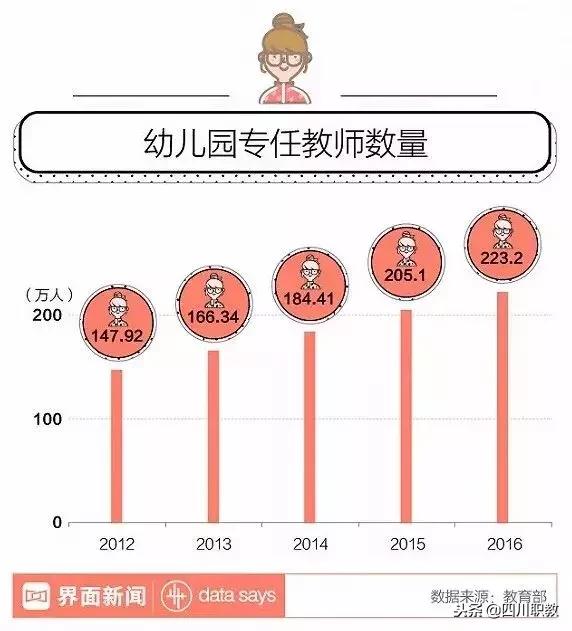 四川省幼師專業(yè)學(xué)校(南昌中專幼師專業(yè)學(xué)校)