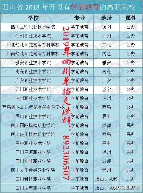 四川省幼師專業(yè)學(xué)校(南昌中專幼師專業(yè)學(xué)校)