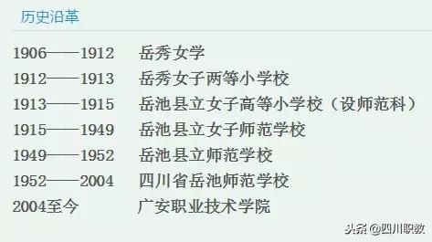 四川省幼師專業(yè)學(xué)校(南昌中專幼師專業(yè)學(xué)校)