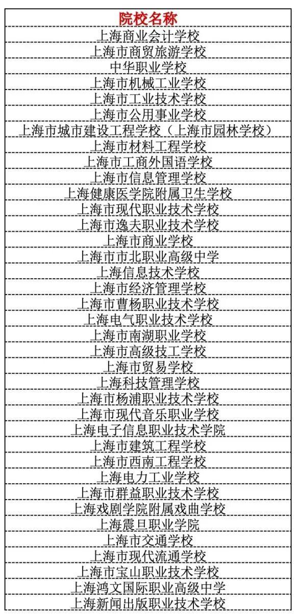 2021年技校招生(烏魯木齊技校2021招生)