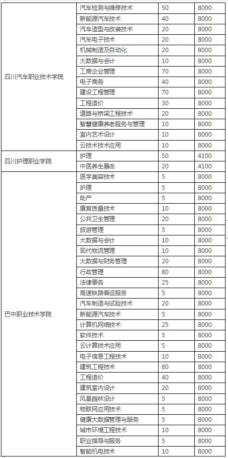 四川3加2學(xué)校有哪些(紹興3加2學(xué)校有哪些呢)