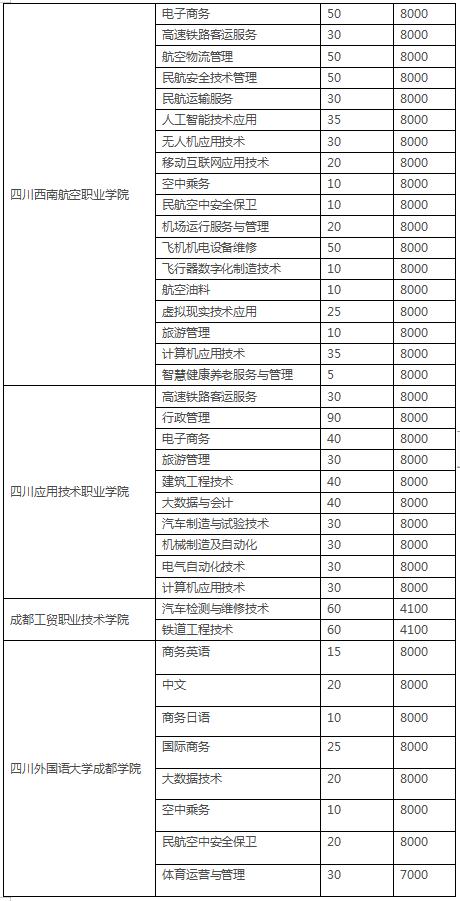 四川3加2學(xué)校有哪些(紹興3加2學(xué)校有哪些呢)