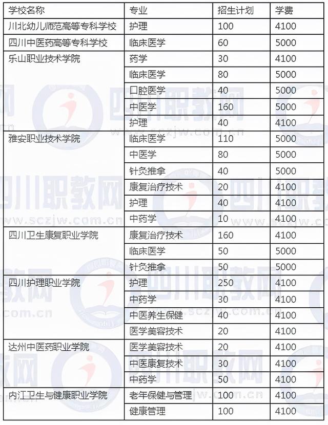 四川3加2學(xué)校有哪些(紹興3加2學(xué)校有哪些呢)
