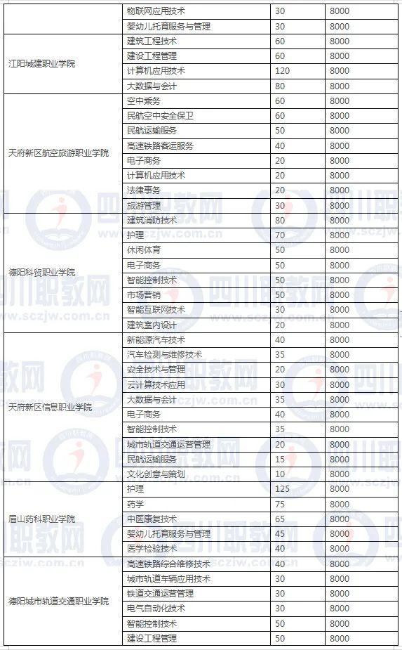 四川3加2學(xué)校有哪些(紹興3加2學(xué)校有哪些呢)