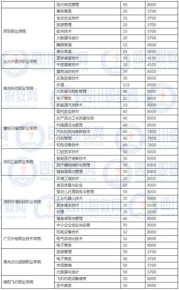 四川3加2學(xué)校有哪些(紹興3加2學(xué)校有哪些呢)