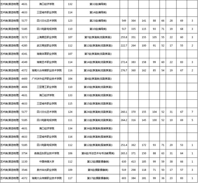 2021職高最低分數(shù)線(2021職高最低分數(shù)線是多少)