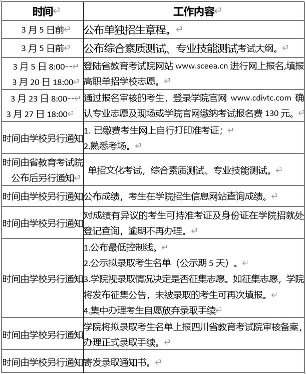 成都工業(yè)技術職業(yè)學院(成都工業(yè)技術職業(yè)學院專升本)